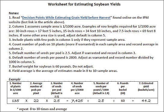 Estimating Soybean Yield