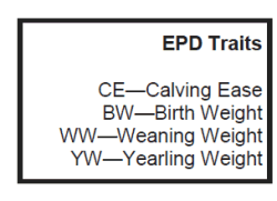EPD traits