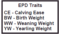 EPD Traits