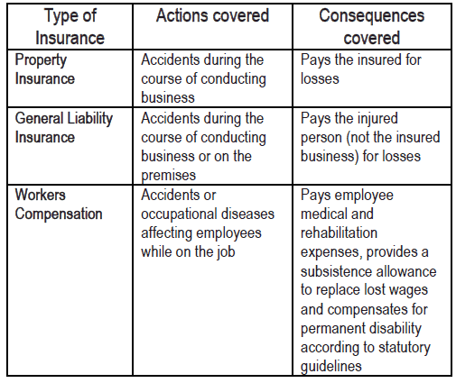 common types of farm insurance