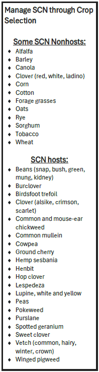 Manage SCN through Crop Selection chart