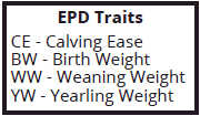 EPD Traits