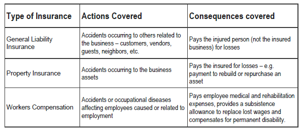 types of insurance & coverage